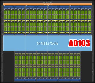 nVidia AD103 Block-Diagramm (by Olrak29)